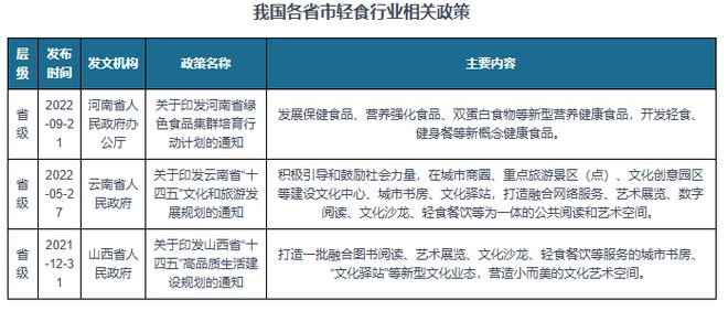 规范轻食食品标准 大力开发健康食品麻将胡了试玩我国轻食行业相关政策：