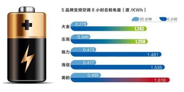 传:一晚仅需一度电经常用脑喝六核桃麻将胡了【旧事】不了了之的虚假宣(图7) 传:一晚仅需一度电经常用脑喝六核桃麻将胡了【旧事】不了了之的虚假宣(图7)